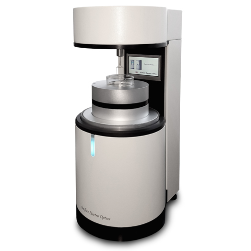 Ângulo de Contato - Estático e Dinâmico