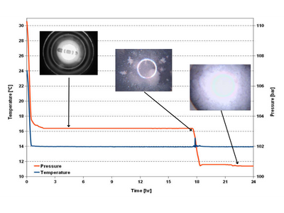 Sistema de dosagem SMEG