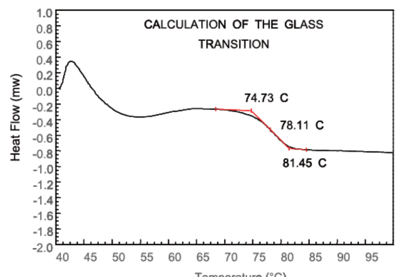 Transição vitrea